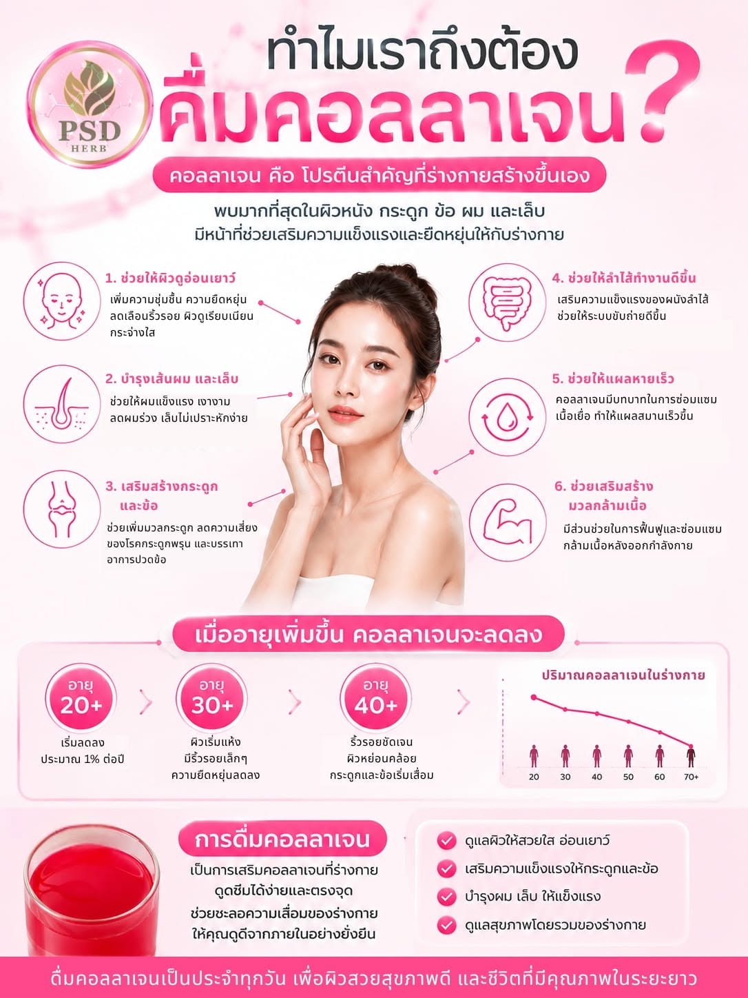 ทำไมเราถึงต้องดื่มคอลลาเจน?